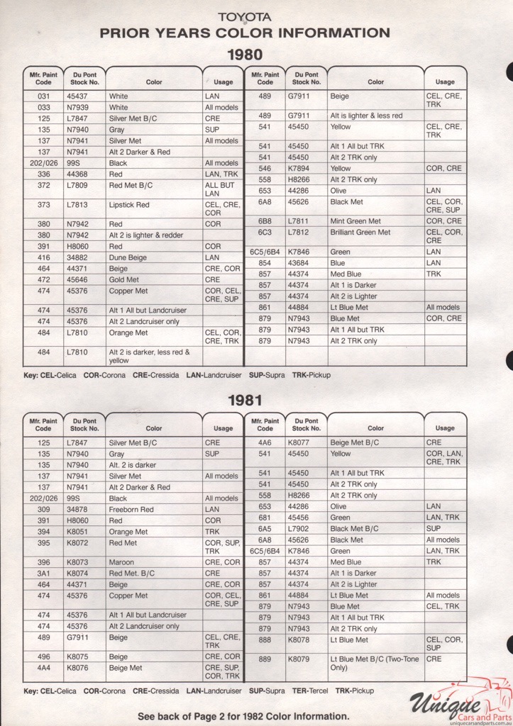 1980 Toyota Paint Charts DuPont 3